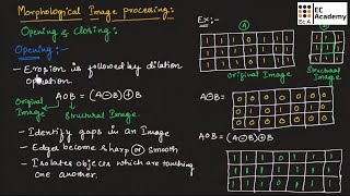 DIP46 Dilation and Erosion Opening and Closing in Image morphology  EC Academy [upl. by Clemen]