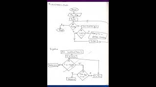 Is prime  C program  flowchart  algorithm  output [upl. by Waverley]