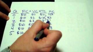 Cost of the Firm  Cost Curves AP Microeconomics Economics Study Guide Practice Test [upl. by Calesta883]