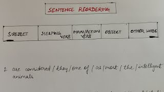 Sentence Reordering l Jumbled Words l Practice Exercise l Concept n tricks l Class 11 amp12 l Grammar [upl. by Stannfield644]