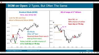 Brooks Price Action Trading Opening Breakouts amp Reversals [upl. by Ahtan]