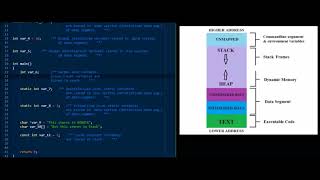 C Programming in depth Basic Memory Layout [upl. by Langham]