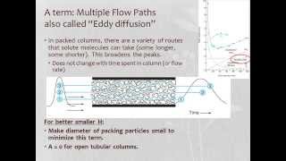 Introduction to Chromatography [upl. by Ailana]