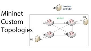 Mininet Custom Topologies [upl. by Tipton]