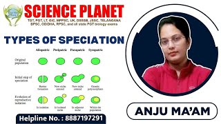 TYPES OF SPECIATION II ALLOPATRIC II PERIPATRIC II PARAPATRIC II SYMPATRIC II BY ANJU MAM [upl. by Gimble]