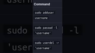 Linux user commands [upl. by Rowen]