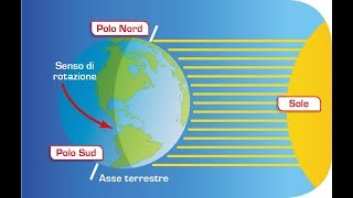 I movimenti della Terra [upl. by Gaddi48]