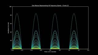 Barretts Privateers by The Real McKenzies 48band visualization [upl. by Cadell923]