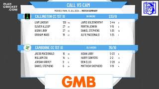 Callington CC 1st XI v Camborne CC 1st XI [upl. by Hainahpez]