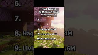 Most popular Minecraft songs Part 2 minecraft [upl. by Remoh798]