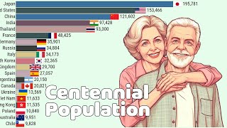 The Countries with the Most Centenarians People Aged 100 in the World 1950  2100 [upl. by Iegres]