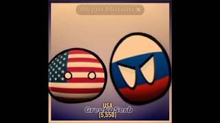 Most nukes  countryballs edit [upl. by Gnah449]