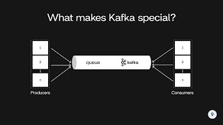 What makes Kafka special  System Design [upl. by Mello509]