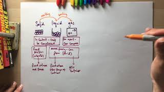 Molecules and matter revision AQA P6 [upl. by Artemahs]