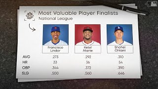 2024 NL Most Valuable Player Award finalists [upl. by Immas477]