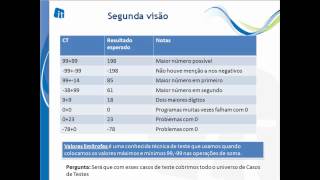 Teste de Software 3 A intuição [upl. by Irafat]