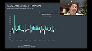 Although Value Stocks Outperform Over Time They Do Go Through Periods of Underperformance [upl. by Bethezel]