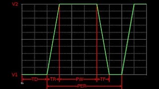 PSpice SquareTiangulare wave form [upl. by Annavahs]