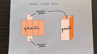 3 del Pravilna 4strana prizma model mreža  obrazci [upl. by Mureil]