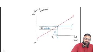 84 Multiplier Accelerator Interaction Model in Macroeconomics in UrduHindi [upl. by Martinez]