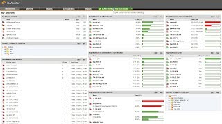 ipMonitor Free Edition Essential IT Monitoring [upl. by Sekyere411]