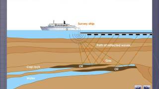 Extraction of Petroleum [upl. by Atinuaj]