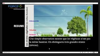 LEÇON 1 STRUCTURE D’UN ECOSYSTEME  SVT seconde S [upl. by Acquah]