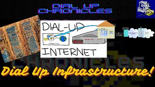 Dial Up Infrastructure [upl. by Conger]