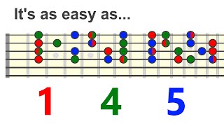 Harmonizing Melody Using 1 4 5 any key and mode  Chord Melody Skills [upl. by Menides838]