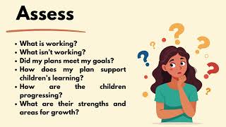 FAQ What is lesson planning and how can I start in an ECE classroom [upl. by Bronson]