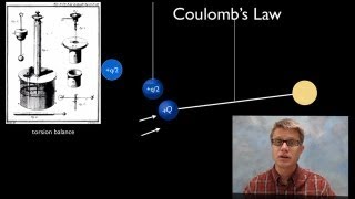 Coulombs Law [upl. by Pat]