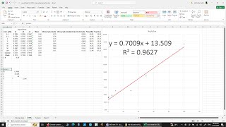 IC50 value calculation HINDI [upl. by Calisa313]