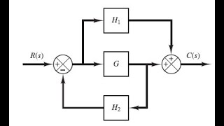 Ingeniería en Control  Diagrama de Bloques  Ejercicio 1 [upl. by Bernete]