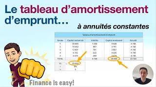 Tableau damortissement demprunt à annuités constantes [upl. by Sihtnyc]