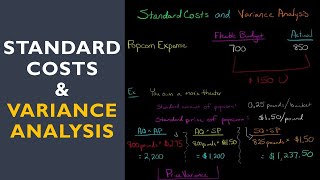 Standard Costs and Variance Analysis [upl. by Tsenre]