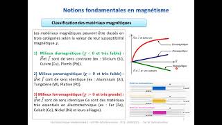 Cours 9 partie1Chapitre 4 Circuits magnétiques [upl. by Annel]