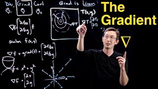 The Gradient Operator in Vector Calculus Directions of Fastest Change amp the Directional Derivative [upl. by Enilrad]