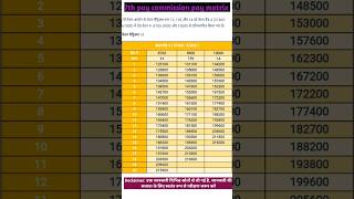 7th pay commission pay matrix level 13 13 A and 14 [upl. by Elehcir]