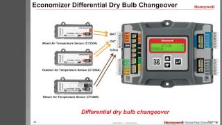 Economizer Fundamentals [upl. by Annhoj]