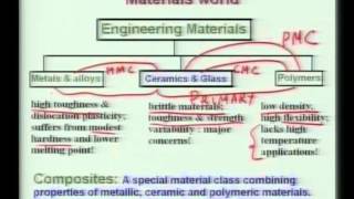 Mod01 Lec01 Lecture01Introduction to Biomaterials [upl. by Anorahs]