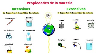 propiedades intensivas y extensivas de la materia [upl. by Ecirahc918]