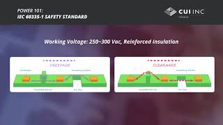 Power 101 IEC 603351 Explained [upl. by Burman]