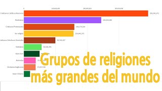 Top 10 de religiones del mundo 19452019 [upl. by Mala]