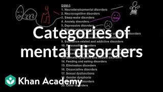 Categories of mental disorders  Behavior  MCAT  Khan Academy [upl. by Erasmus]