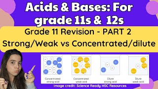 Grade 12 Acids and Bases Grade 11 Revision PART 2 StrongWeak vs Concentrateddilute [upl. by Rashida]