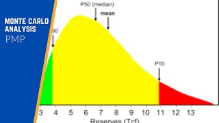 Monte Carlo Analysis [upl. by Griz]