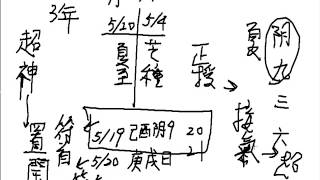 陳巃羽2011年版奇門遁甲造福班8之2 [upl. by Ysiad]