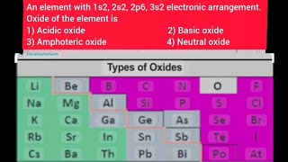 NEET Chemistry  Oxide of the element is AcidicBasicAmphotericNeutral [upl. by Ahsirek]