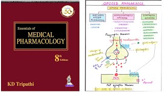 Opioid Analgesics Drug Classification  Pharmacological Classification of Opioid Analgesics [upl. by Enelyk]