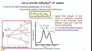 Week 6  Lecture 27  Orgel Level Diagrams [upl. by Rockey]